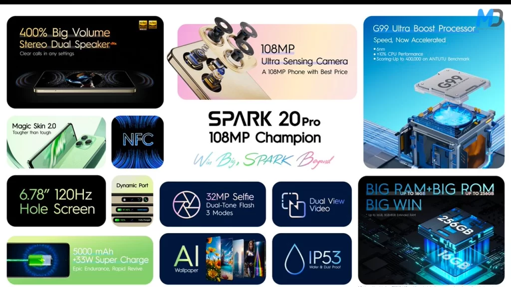 Tecno Spark 20 Pro launched with Helio G99 and 5000.webp