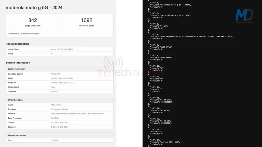 Motorola Moto G 5G2024 appears on Geekbench listing confirms Snapdragon.webp